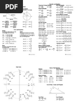 Trigonometry Formulas