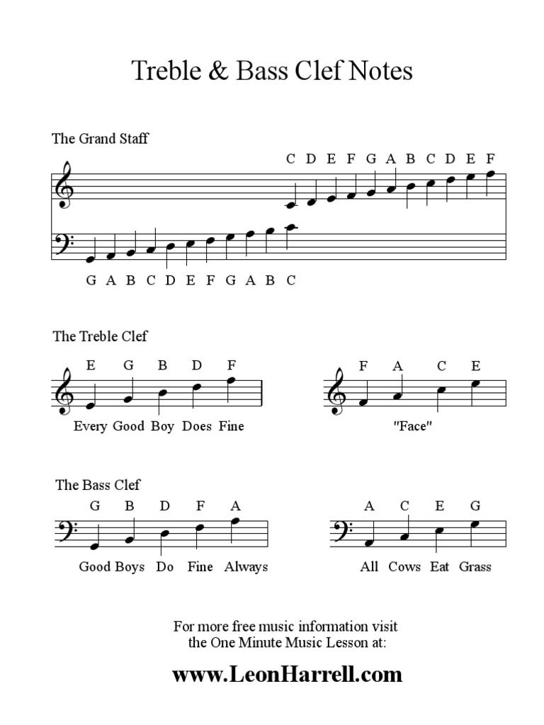 treble-bass-clef-notes-pdf-art