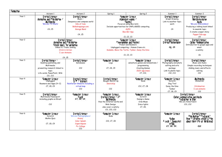 Yearly Computing Curriculum Overview | PDF | Computers