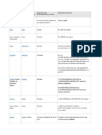 Tipos de Datos