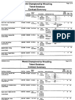 WCW Talent Contract Database