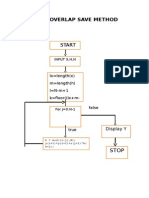 Overlap Save Method Flow Chart MATLAB Program