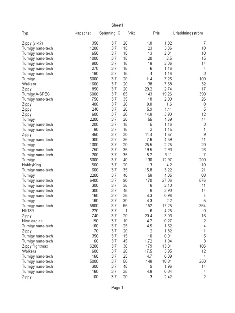 HobbyKing Battery Spreadsheet With Lots of Sorting Options PDF