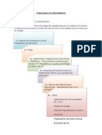 Funciones de Enfermeria