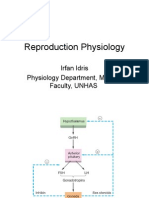 Reproduction Physiology: Irfan Idris Physiology Department, Medical Faculty, UNHAS