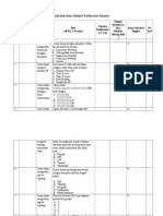 Tugas Membuat Instrumen Soal Tes