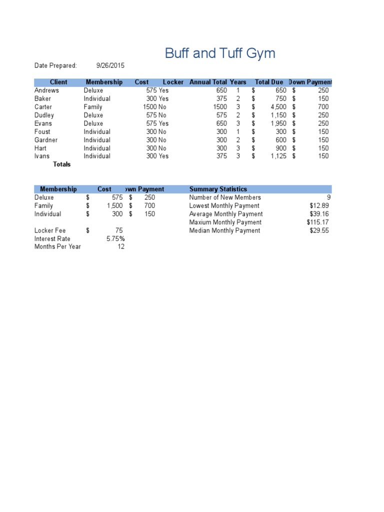 Membership Analysis An Overview of Membership Types, Costs, and