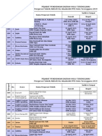 2015 Pegawai Teknikal Ko Akademik