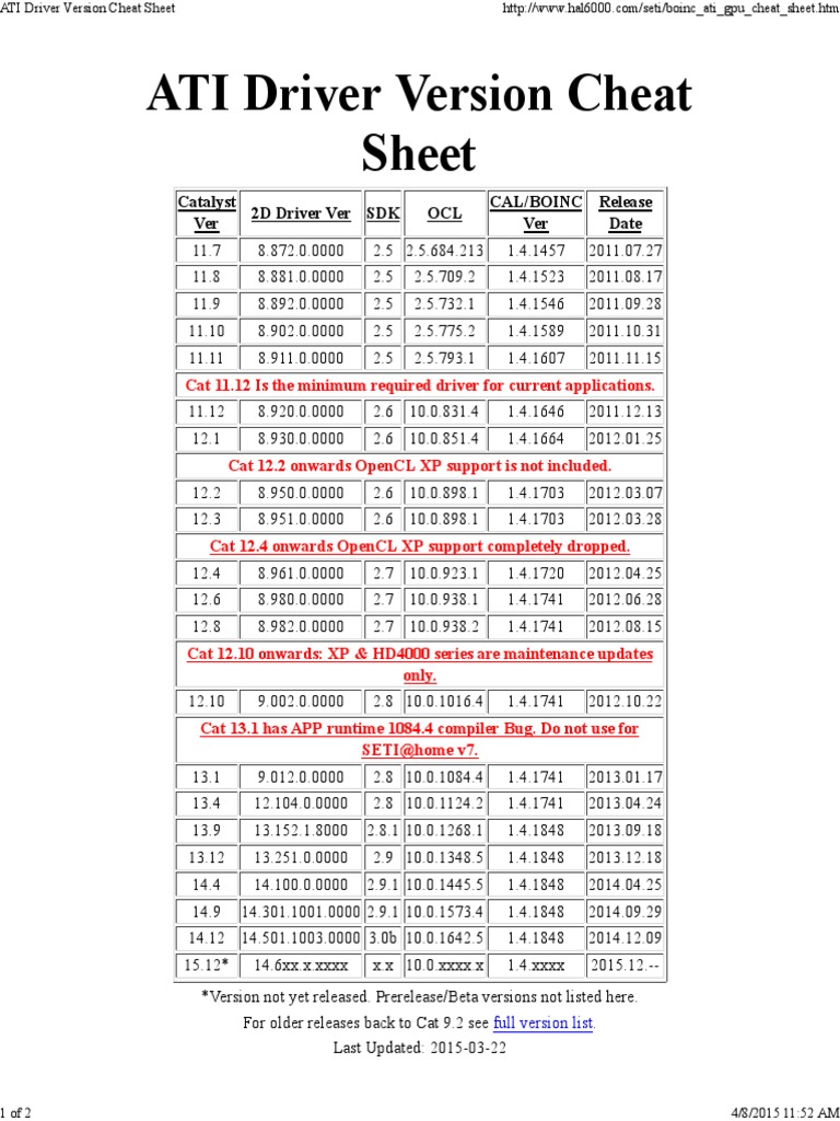 Ati Tracker Datasheet | SmarTrack™ – SUGUH