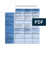 POSReady 2009 - Windows XP Professional