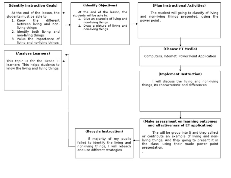 Lesson | PDF