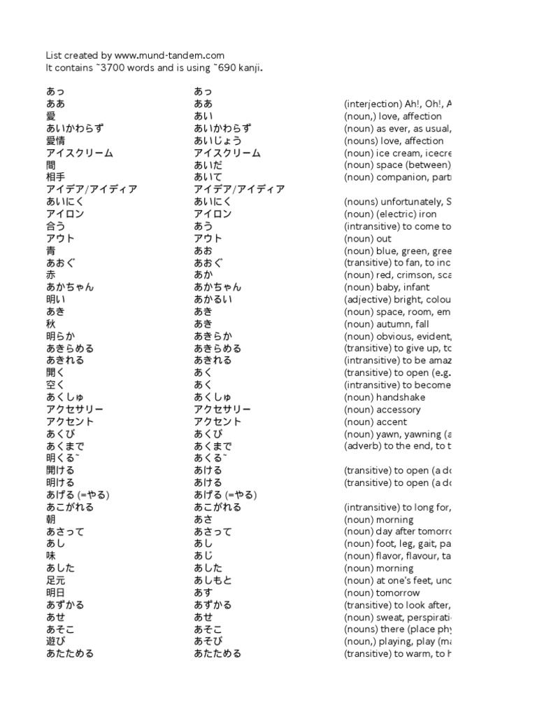 JLPT n3 Vocabulary | PDF