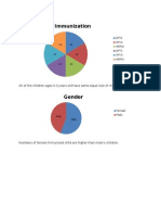 Immunization: Dpt2 Opv2 Hepa2 Dpt3 Opv3 Hepa3