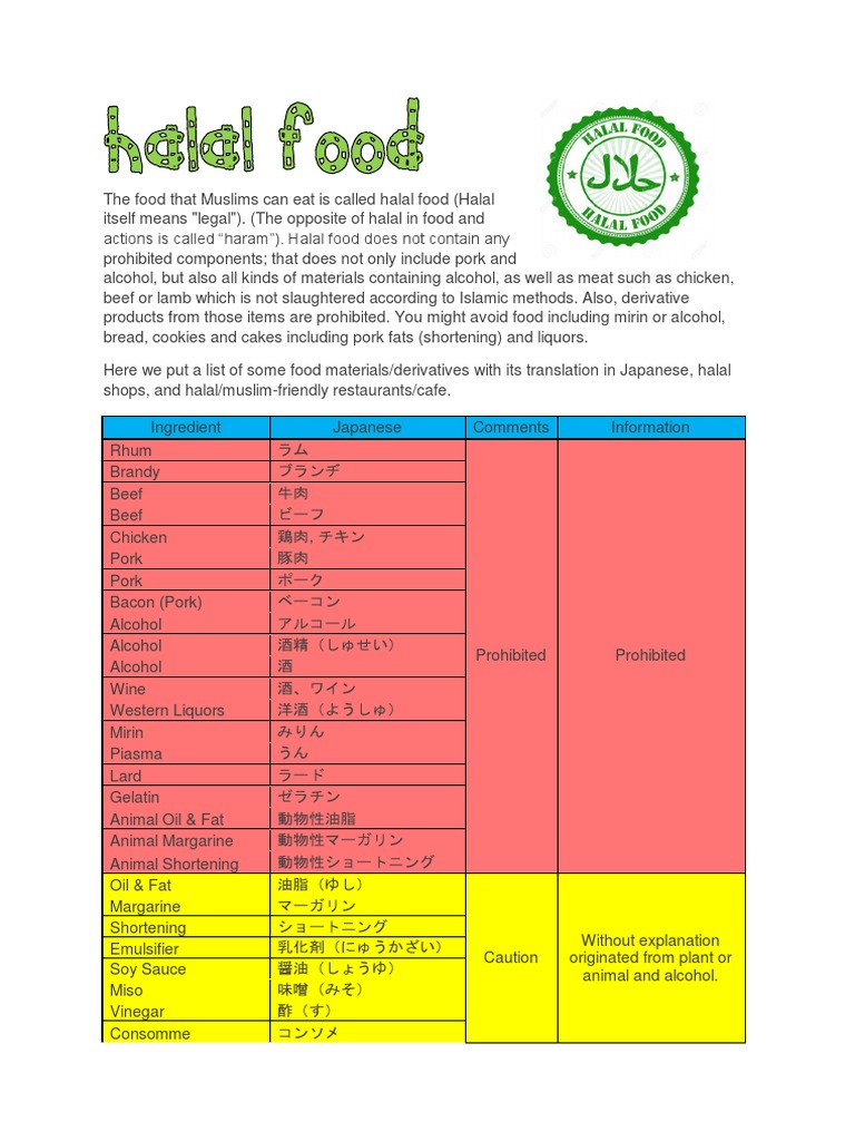 Halal Food-20159 | PDF | Shortening | Lard