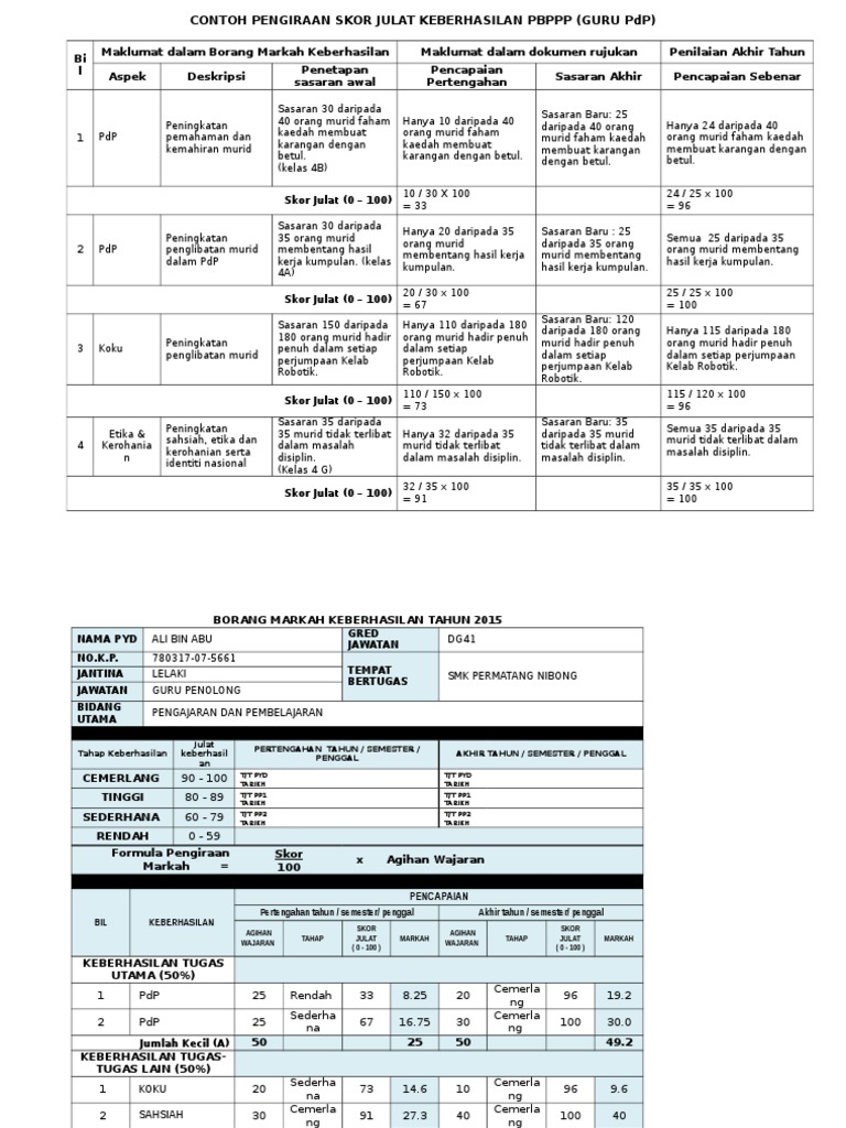 Contoh Pengiraan Skor Keberhasilan Pbppp Pdf