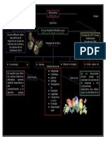 Etica de La Empresa Mapa