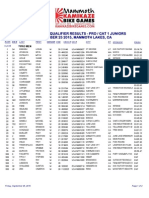2015 KBG Results-Pro-Cat 1 JR DH Qualifier