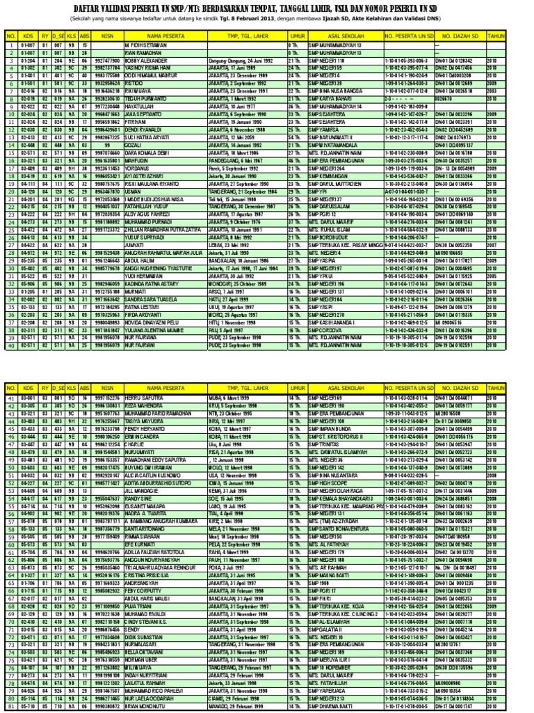 Cek Tanggal Lahir Smp