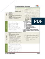 Le Cycle 4 en 4 Pages