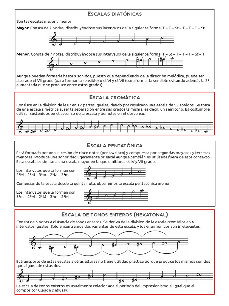 Tipos de Escalas Musicales y Modos | PDF | Escala (música) | Modo (música)