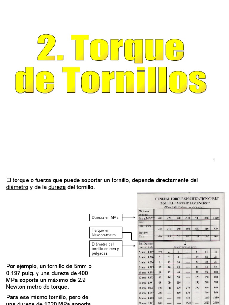 Torque de Tornillos Tornillo Herramientas