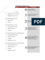 Phlebitis Scale