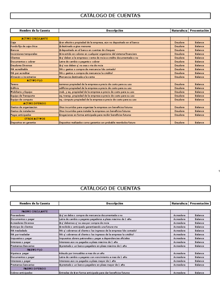 Catálogo de Cuentas Contables Detallado | PDF | Bancos | Hoja de balance