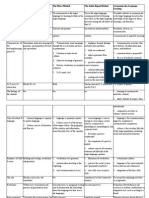 The Grammar-Translation Method vs The Direct Method vs The Audio-lingual Method vs Communicative Language Teaching