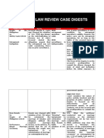 Criminal Law Review Case Digests: Case/Topic Facts Issue Ruling