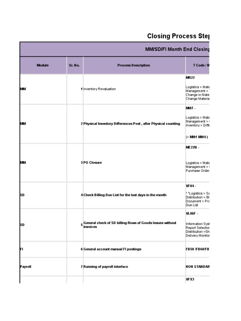 Step-by-Step Month-End Closing Guide | PDF