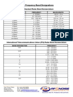 Frequency Designations