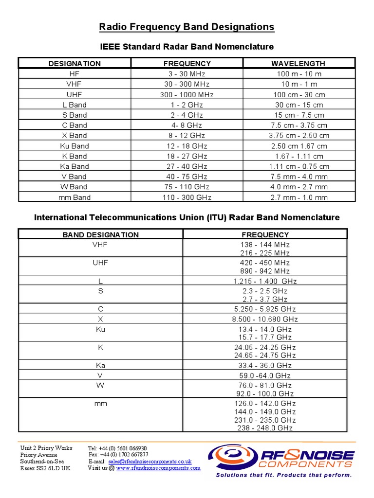RF Band Designations | PDF | Radio Spectrum | Ultra High Frequency