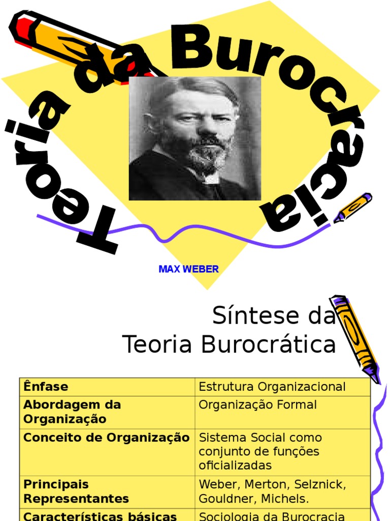 Teoria_Burocratica Max Weber Burocracia