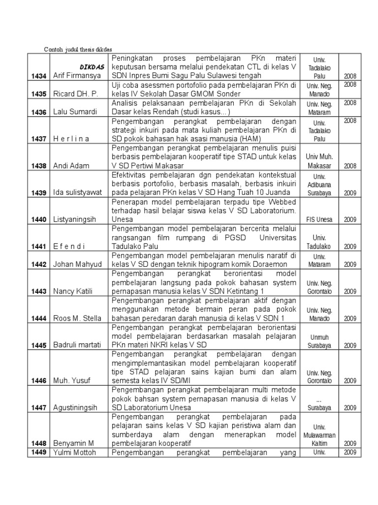 Contoh judul skripsi pendidikan bahasa inggris kualitatif picture