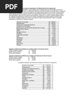 Presupuesto Familiar 