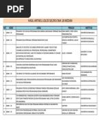 Download Artikel Lolos by hikmanfadli SN282895433 doc pdf