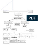 Pathway Stroke Non Hemoragik