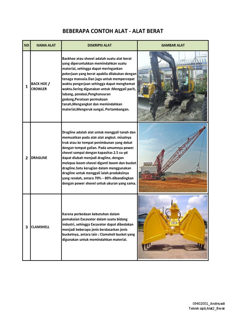 101027265-Jenis-Alat-Berat-Dan-Fungsinya.pdf