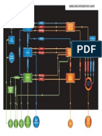 Omnicane Integration Chart: Bagasse Steam Bagasse-Coal Cogeneration Power Plant Sugar Mill