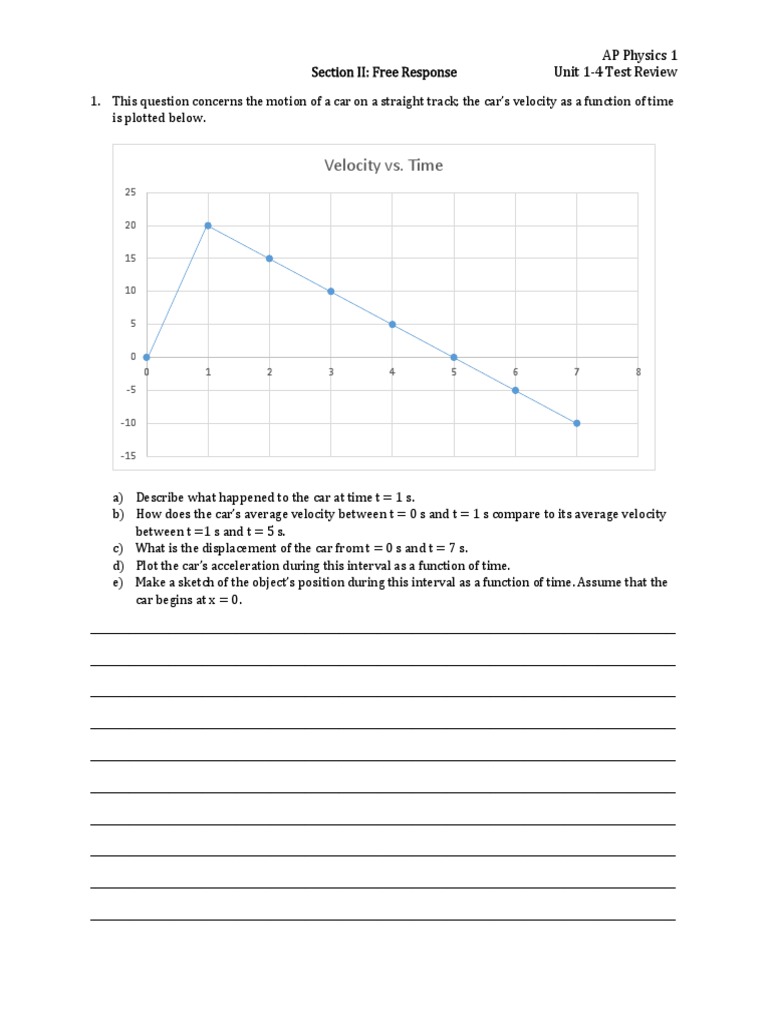 2024 Ap Physics 1 Free Response – AUXR