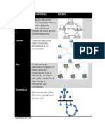 Tipo de Topología