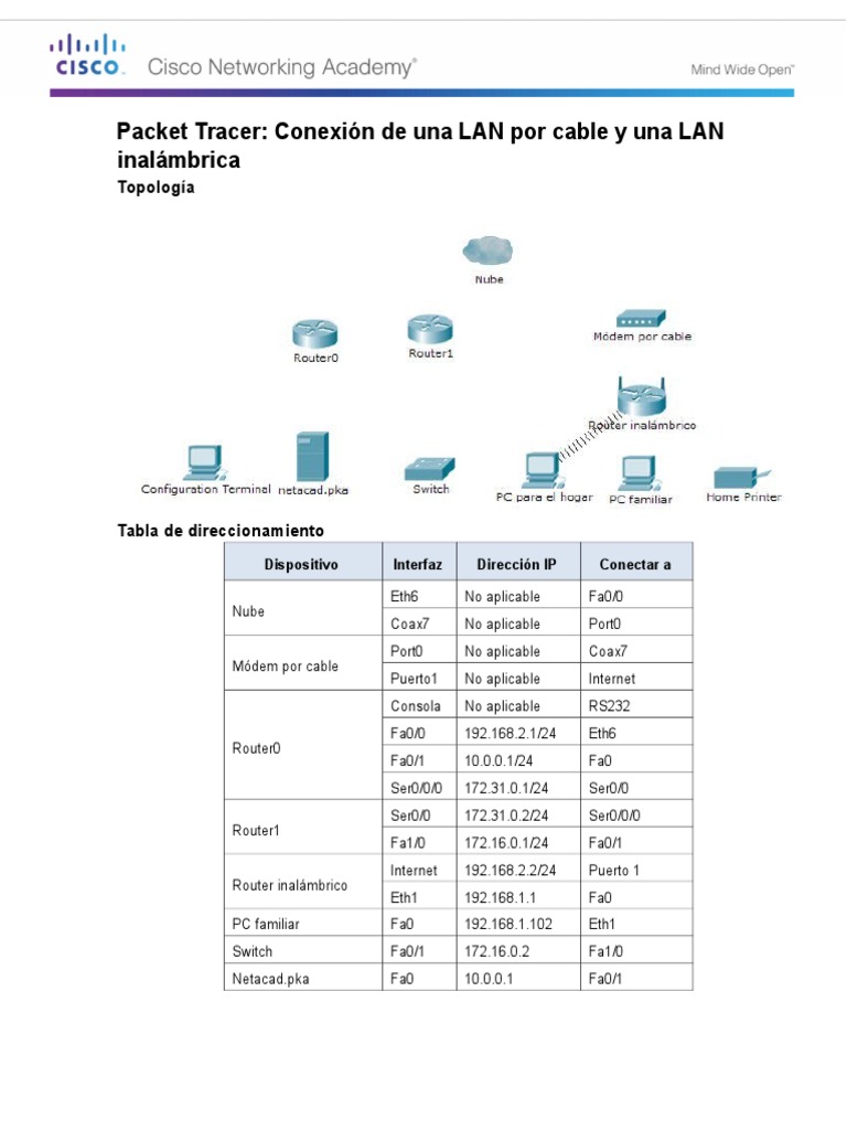 Conexión de Una LAN Por Cable y Una LAN Inalámbrica Enrutador Terminal de
