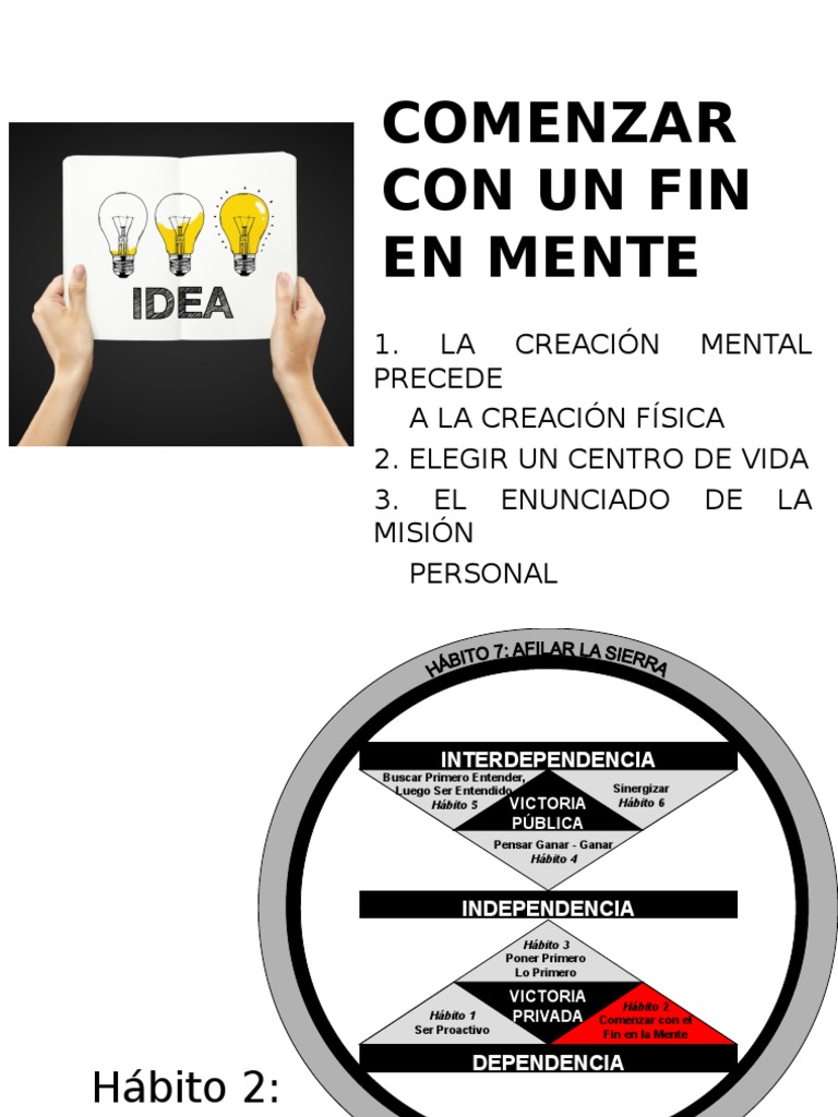 2 Hábito Comenzar Con Un Fin en Mente | PDF | Toma de decisiones | Mente
