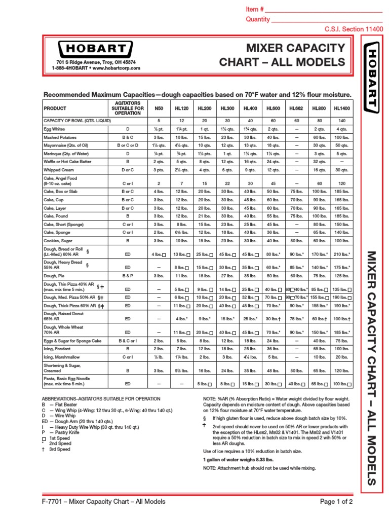 Mixer Capacity Chart All Models Mixer (Cooking) Dough