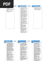 Linea Del Tiempo de La Evolución Del Empaque y Embalaje