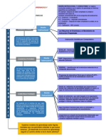 PDF MAPA MENTAL TEORIAS APRENDIZAJE Y DISEÑO INSTRUCCIONAL PDF