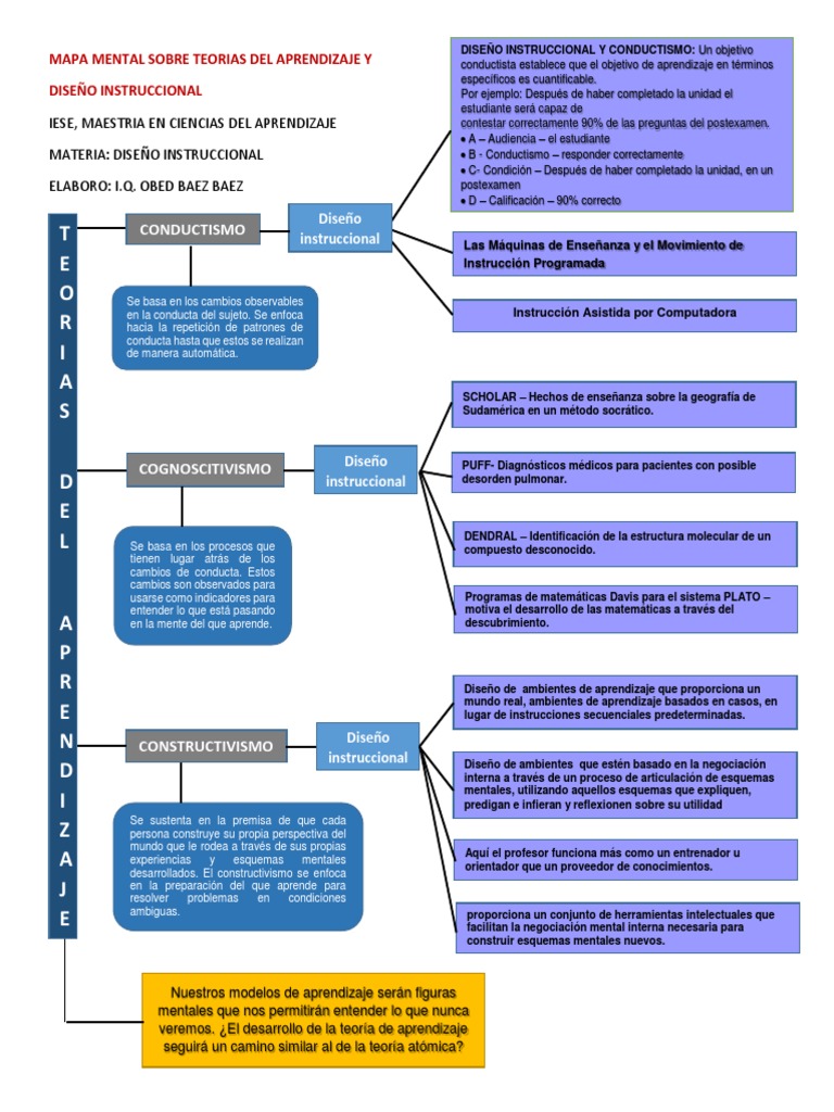 Mapa Mental de Teorías del Aprendizaje | PDF | Diseño instruccional | Mente