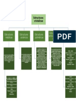 Mapa Conceptual de Estructuras Cristalinas