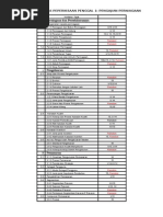 Analisis Kertas Peperiksaan Penggal 1 Pengajian Perniagaan Dan Topik Ramalan