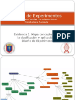 Mapa Conceptual Sobre La Clasificación y Aplicación Del Diseño de Experimentos